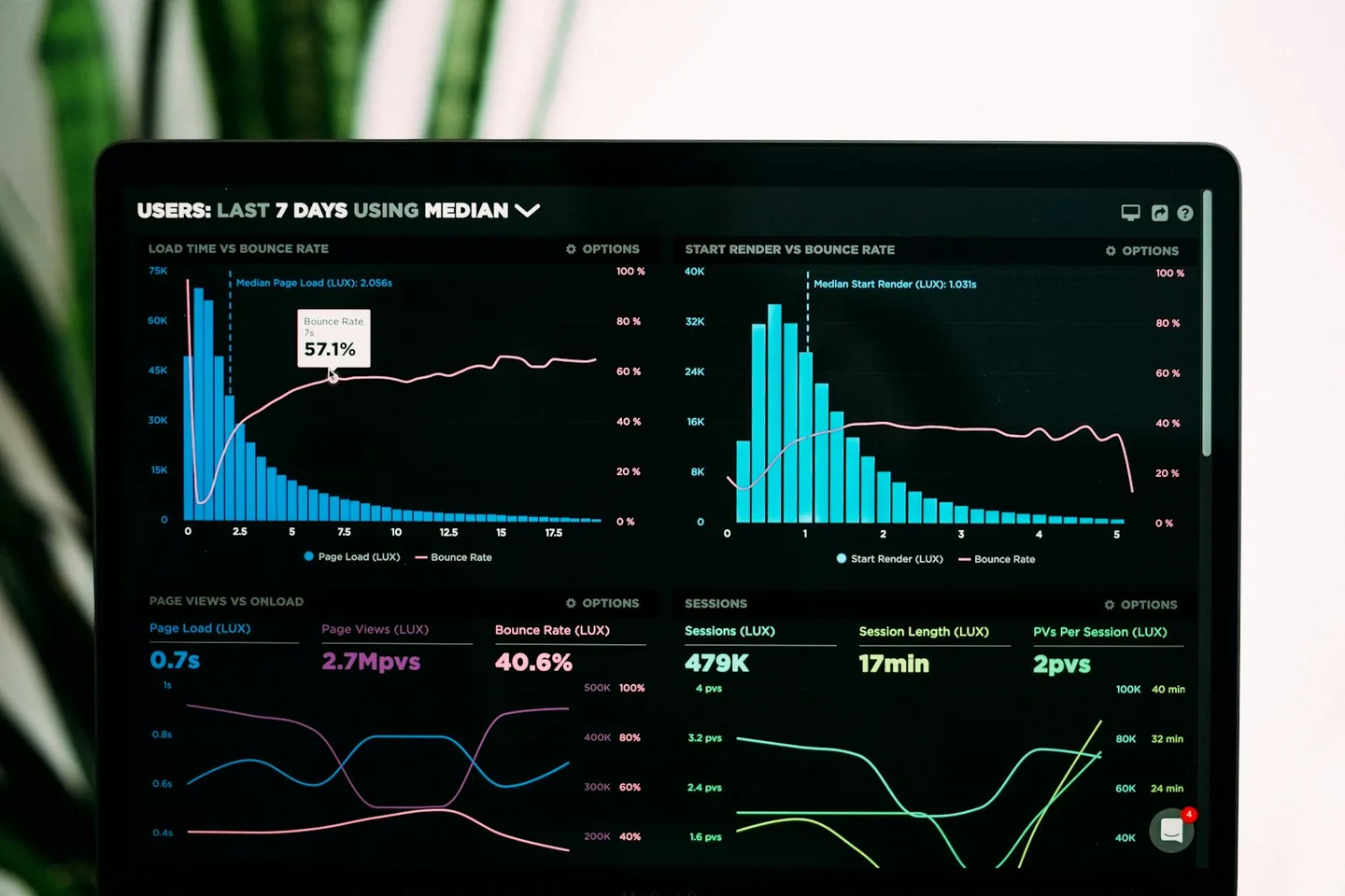 Gráfico e tabela em um monitor.
